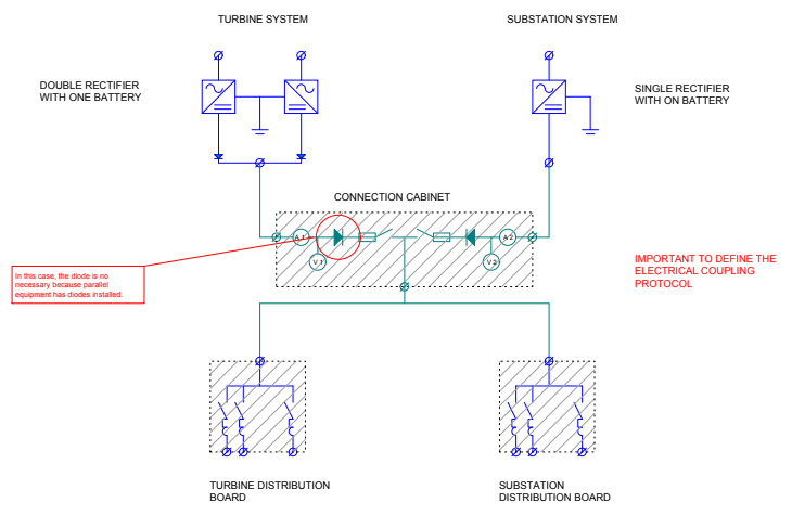 diagram DC coupling