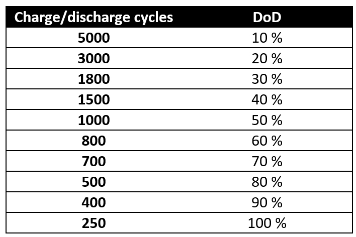 flat plate battery